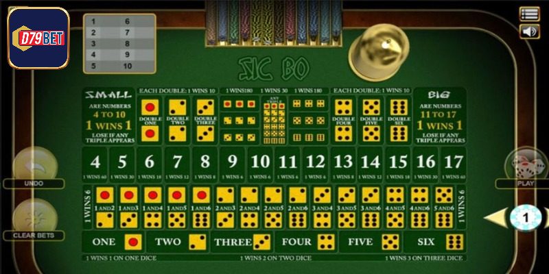 Hướng dẫn chơi sicbo D79bet
